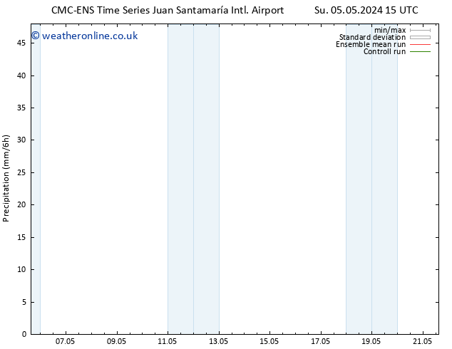 Precipitation CMC TS Th 09.05.2024 21 UTC