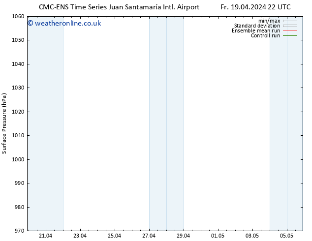 Surface pressure CMC TS Tu 23.04.2024 22 UTC