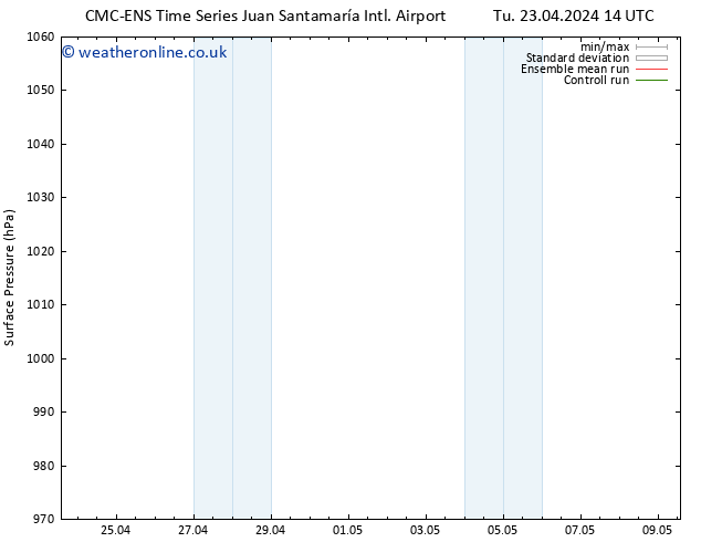 Surface pressure CMC TS Tu 23.04.2024 20 UTC