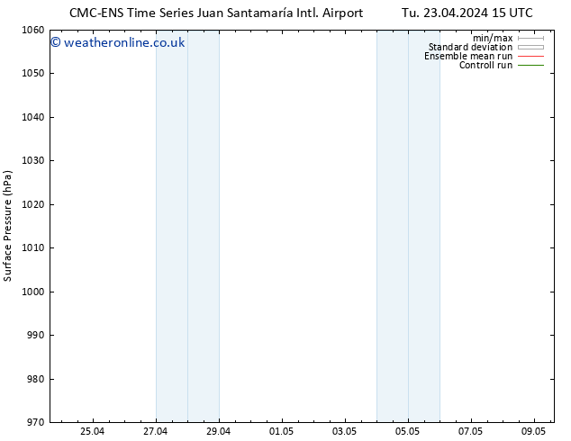 Surface pressure CMC TS We 24.04.2024 09 UTC