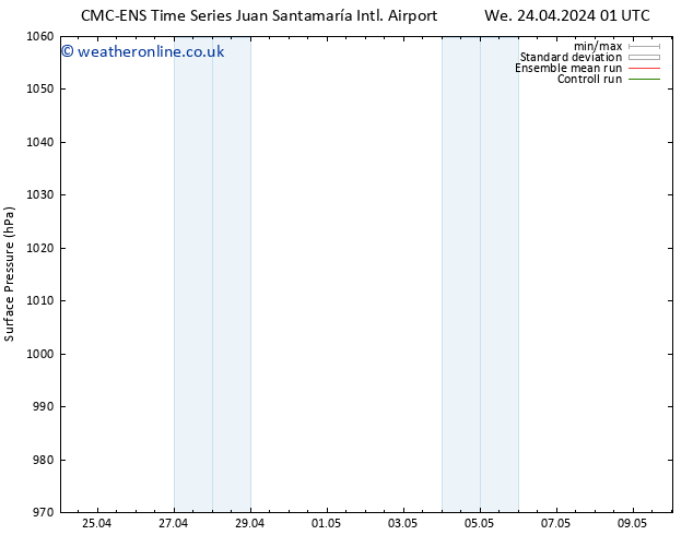 Surface pressure CMC TS Sa 27.04.2024 13 UTC