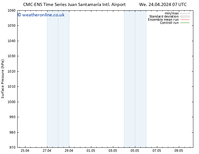 Surface pressure CMC TS Mo 29.04.2024 01 UTC