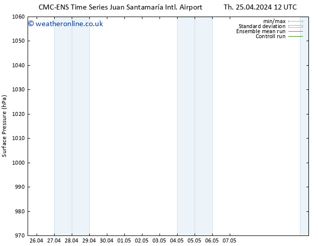 Surface pressure CMC TS Fr 03.05.2024 00 UTC