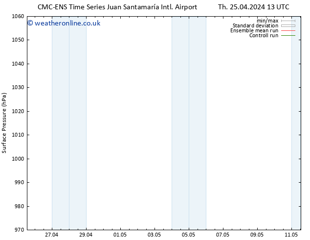 Surface pressure CMC TS Mo 29.04.2024 01 UTC