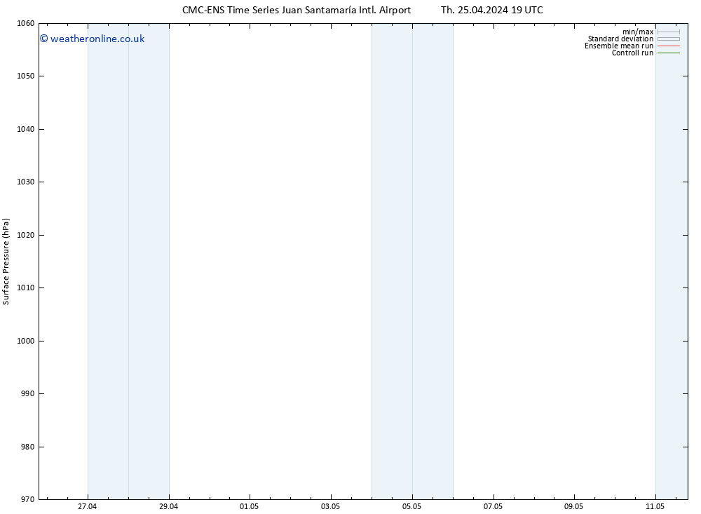 Surface pressure CMC TS Th 02.05.2024 01 UTC