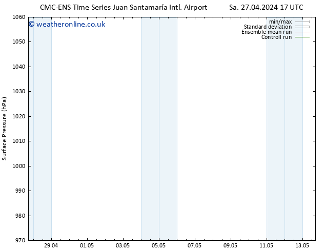 Surface pressure CMC TS Sa 27.04.2024 23 UTC
