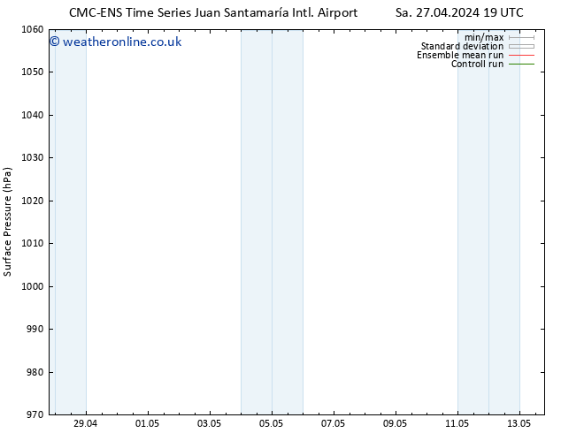 Surface pressure CMC TS Fr 10.05.2024 01 UTC