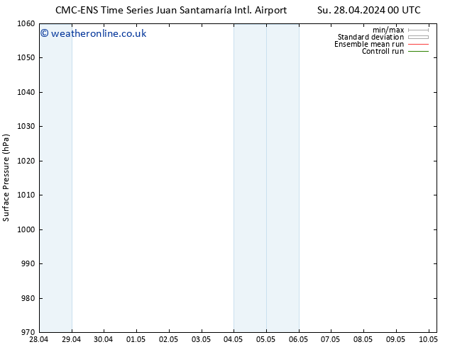 Surface pressure CMC TS Fr 03.05.2024 00 UTC