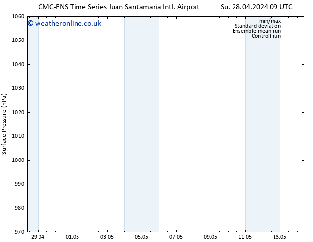 Surface pressure CMC TS Su 28.04.2024 15 UTC