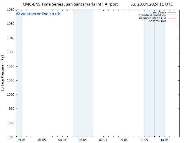 Surface pressure CMC TS Tu 30.04.2024 11 UTC