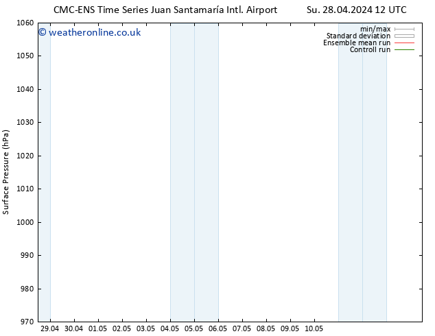 Surface pressure CMC TS Fr 03.05.2024 12 UTC