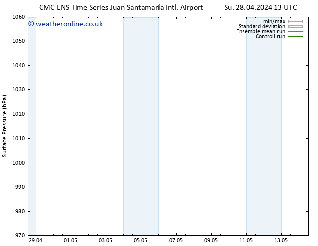 Surface pressure CMC TS Tu 30.04.2024 19 UTC