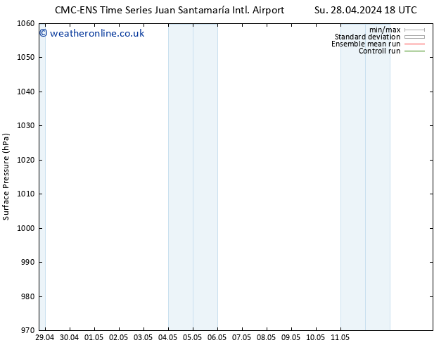 Surface pressure CMC TS Th 09.05.2024 18 UTC