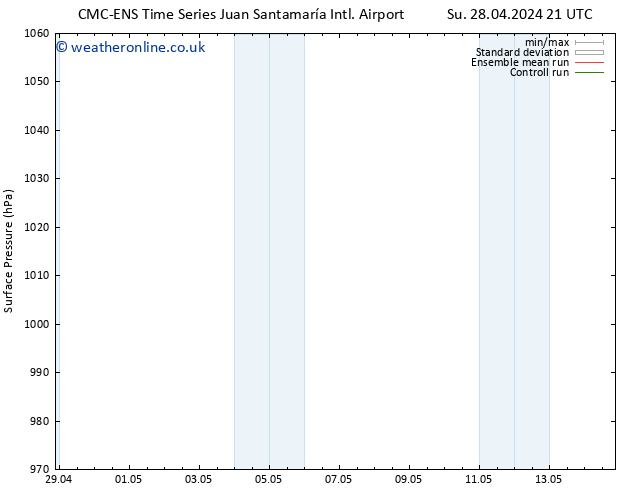 Surface pressure CMC TS We 01.05.2024 21 UTC