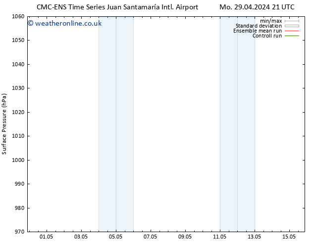 Surface pressure CMC TS Th 02.05.2024 15 UTC