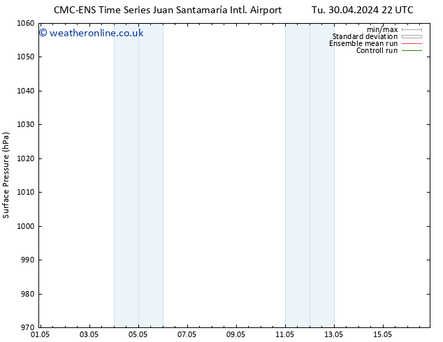 Surface pressure CMC TS Sa 04.05.2024 10 UTC