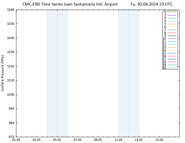 Surface pressure CMC TS Tu 30.04.2024 23 UTC