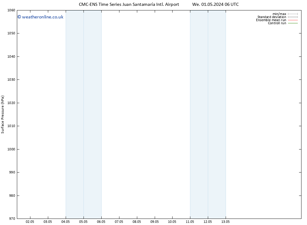 Surface pressure CMC TS Th 09.05.2024 06 UTC