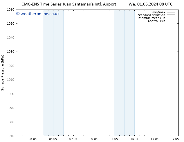 Surface pressure CMC TS Fr 03.05.2024 14 UTC