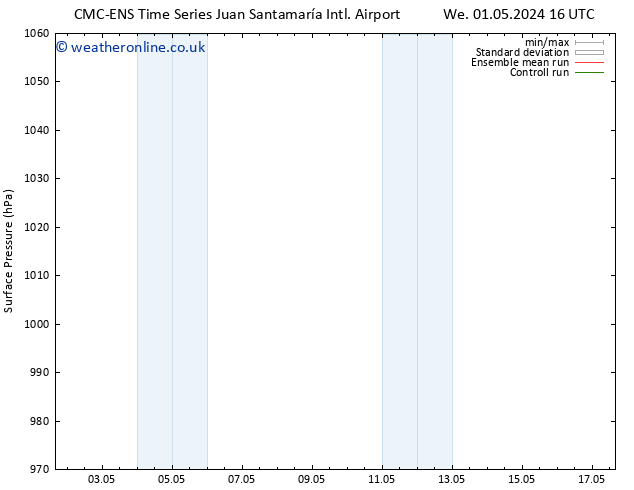 Surface pressure CMC TS Su 05.05.2024 16 UTC
