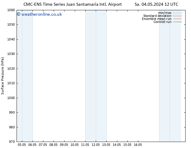 Surface pressure CMC TS Mo 13.05.2024 12 UTC