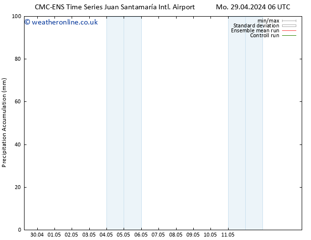 Precipitation accum. CMC TS Tu 07.05.2024 18 UTC