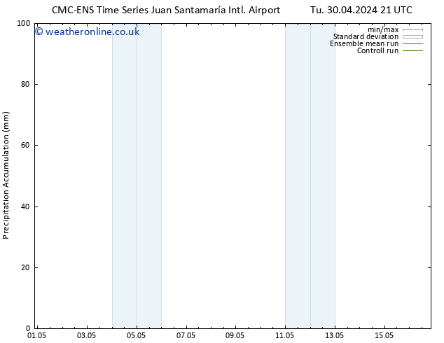 Precipitation accum. CMC TS We 08.05.2024 21 UTC