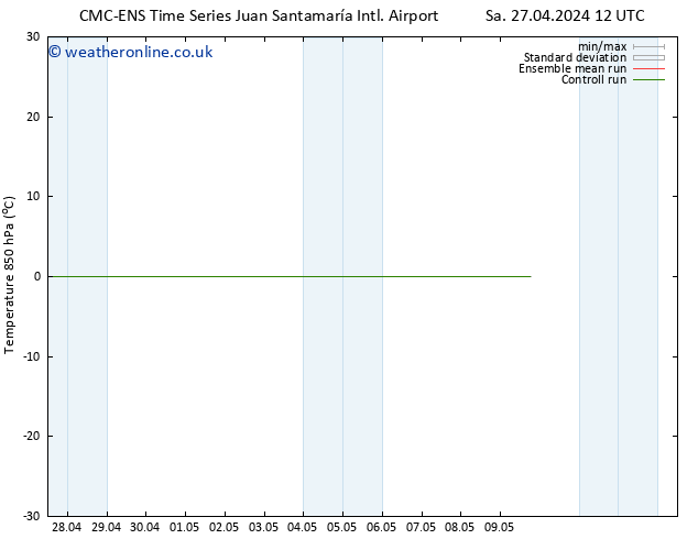 Temp. 850 hPa CMC TS Th 09.05.2024 18 UTC