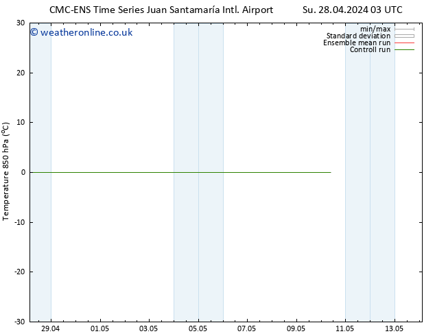 Temp. 850 hPa CMC TS Th 02.05.2024 03 UTC