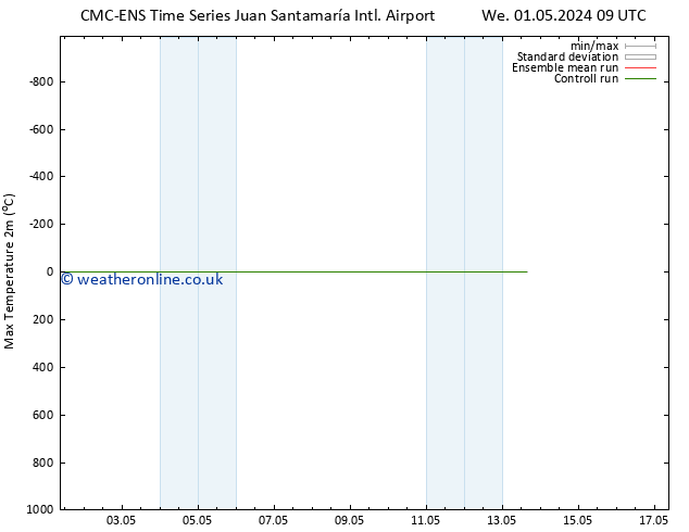 Temperature High (2m) CMC TS Th 09.05.2024 09 UTC