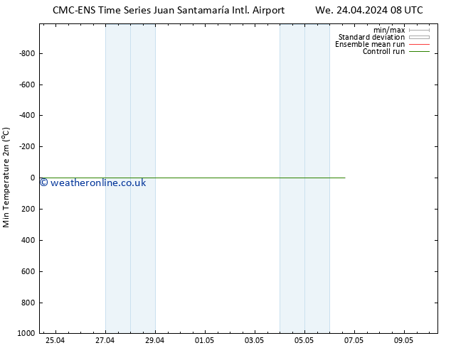 Temperature Low (2m) CMC TS We 24.04.2024 14 UTC