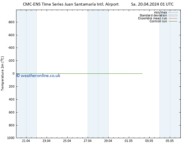 Temperature (2m) CMC TS Mo 22.04.2024 01 UTC