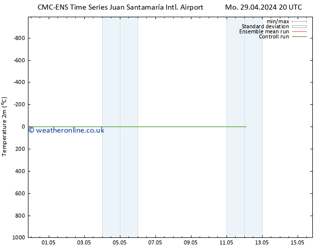 Temperature (2m) CMC TS Th 02.05.2024 08 UTC