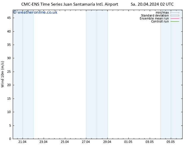 Surface wind CMC TS Sa 20.04.2024 08 UTC