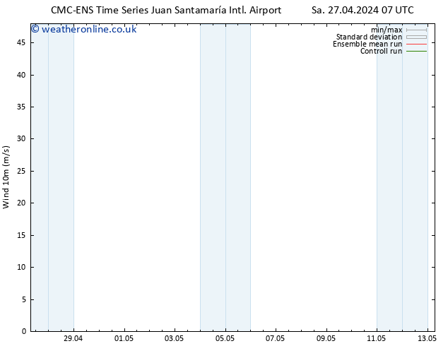 Surface wind CMC TS Th 09.05.2024 13 UTC