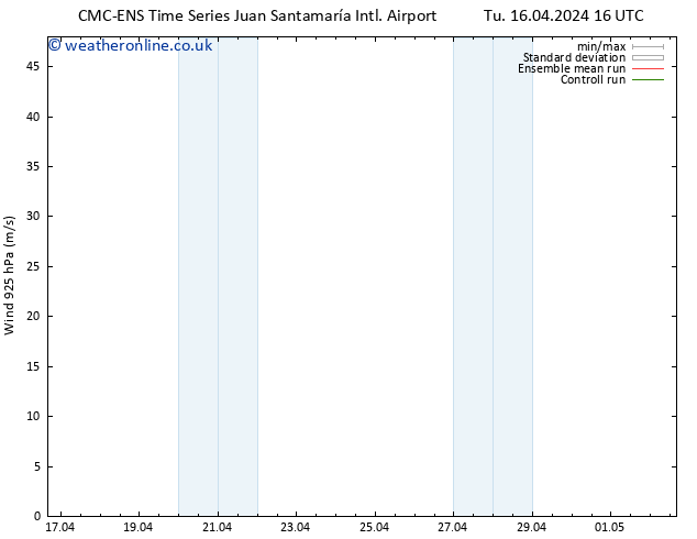 Wind 925 hPa CMC TS Tu 16.04.2024 22 UTC