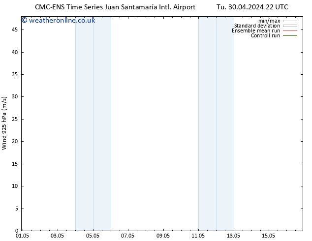 Wind 925 hPa CMC TS Th 09.05.2024 22 UTC