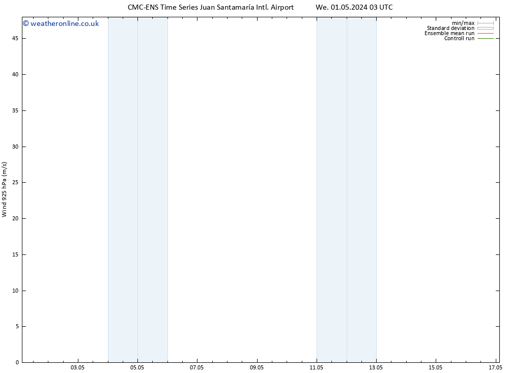 Wind 925 hPa CMC TS Fr 10.05.2024 03 UTC