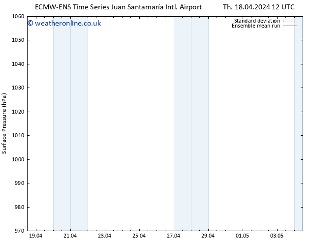 Surface pressure ECMWFTS We 24.04.2024 12 UTC