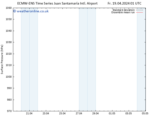 Surface pressure ECMWFTS Fr 26.04.2024 01 UTC