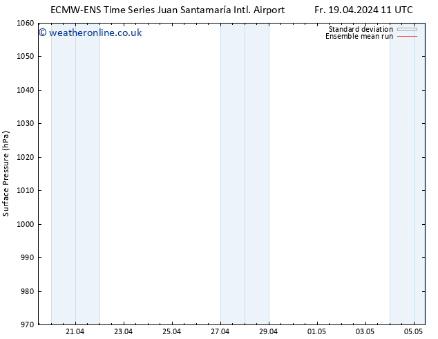 Surface pressure ECMWFTS Sa 20.04.2024 11 UTC