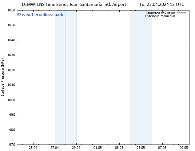 Surface pressure ECMWFTS Fr 26.04.2024 12 UTC