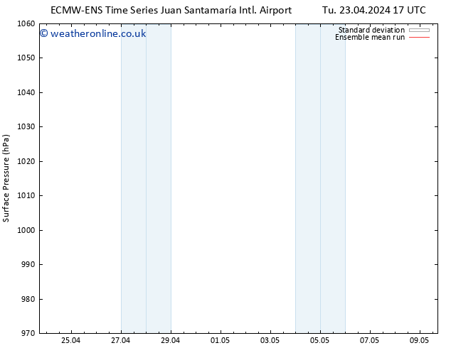 Surface pressure ECMWFTS Fr 26.04.2024 17 UTC