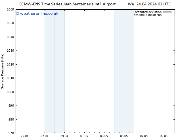 Surface pressure ECMWFTS Su 28.04.2024 02 UTC