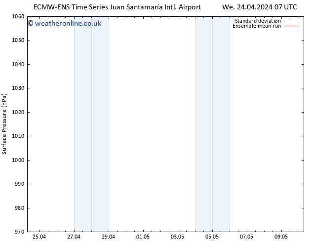 Surface pressure ECMWFTS Th 25.04.2024 07 UTC