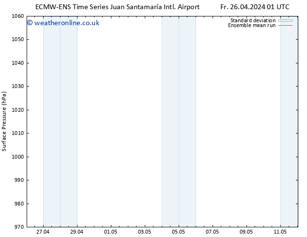 Surface pressure ECMWFTS Su 28.04.2024 01 UTC