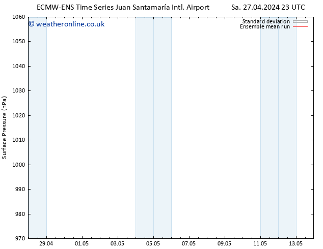 Surface pressure ECMWFTS We 01.05.2024 23 UTC