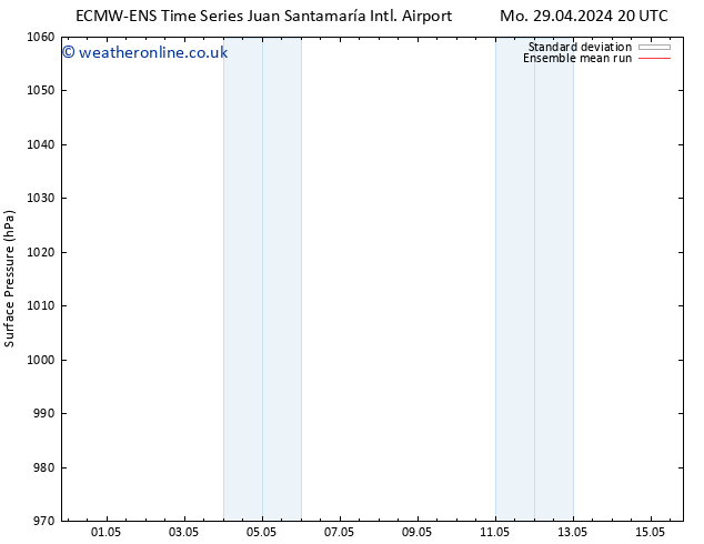 Surface pressure ECMWFTS Th 09.05.2024 20 UTC