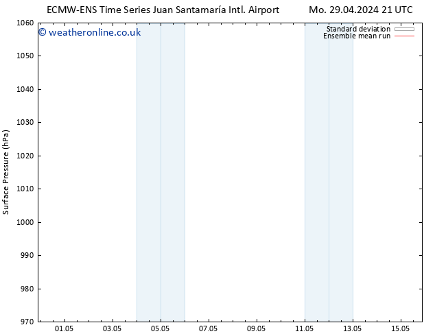 Surface pressure ECMWFTS Su 05.05.2024 21 UTC