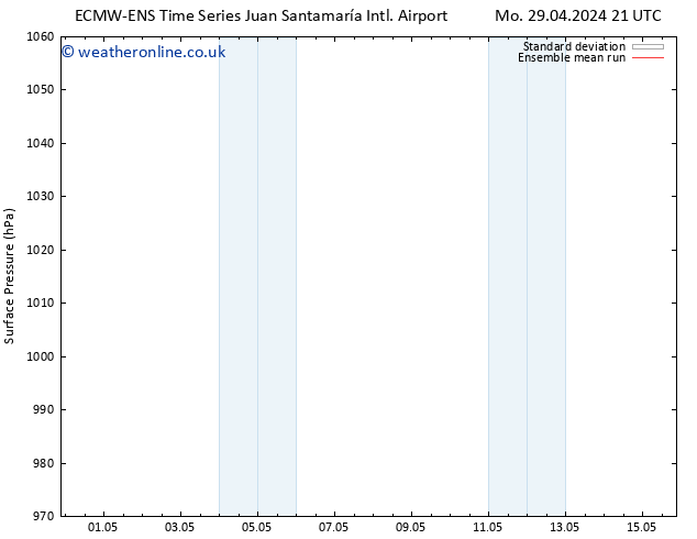 Surface pressure ECMWFTS Fr 03.05.2024 21 UTC